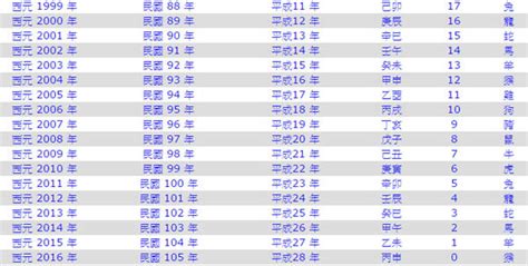 民國55年屬什麼|年歲對照表